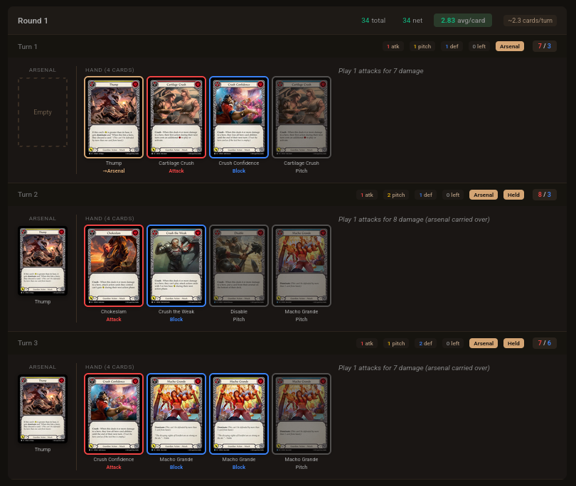 Goldfish Attacking with Cards