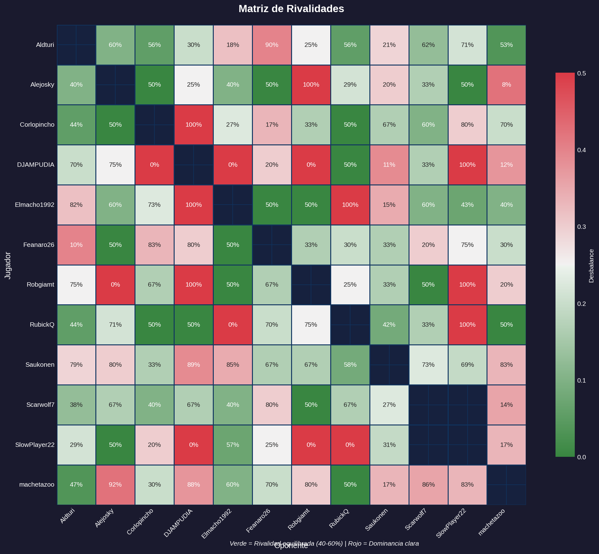 Matriz de Rivalidades - CC
