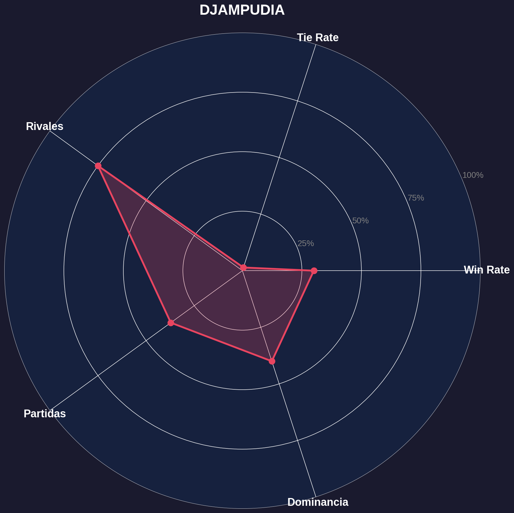 Radar DJAMPUDIA