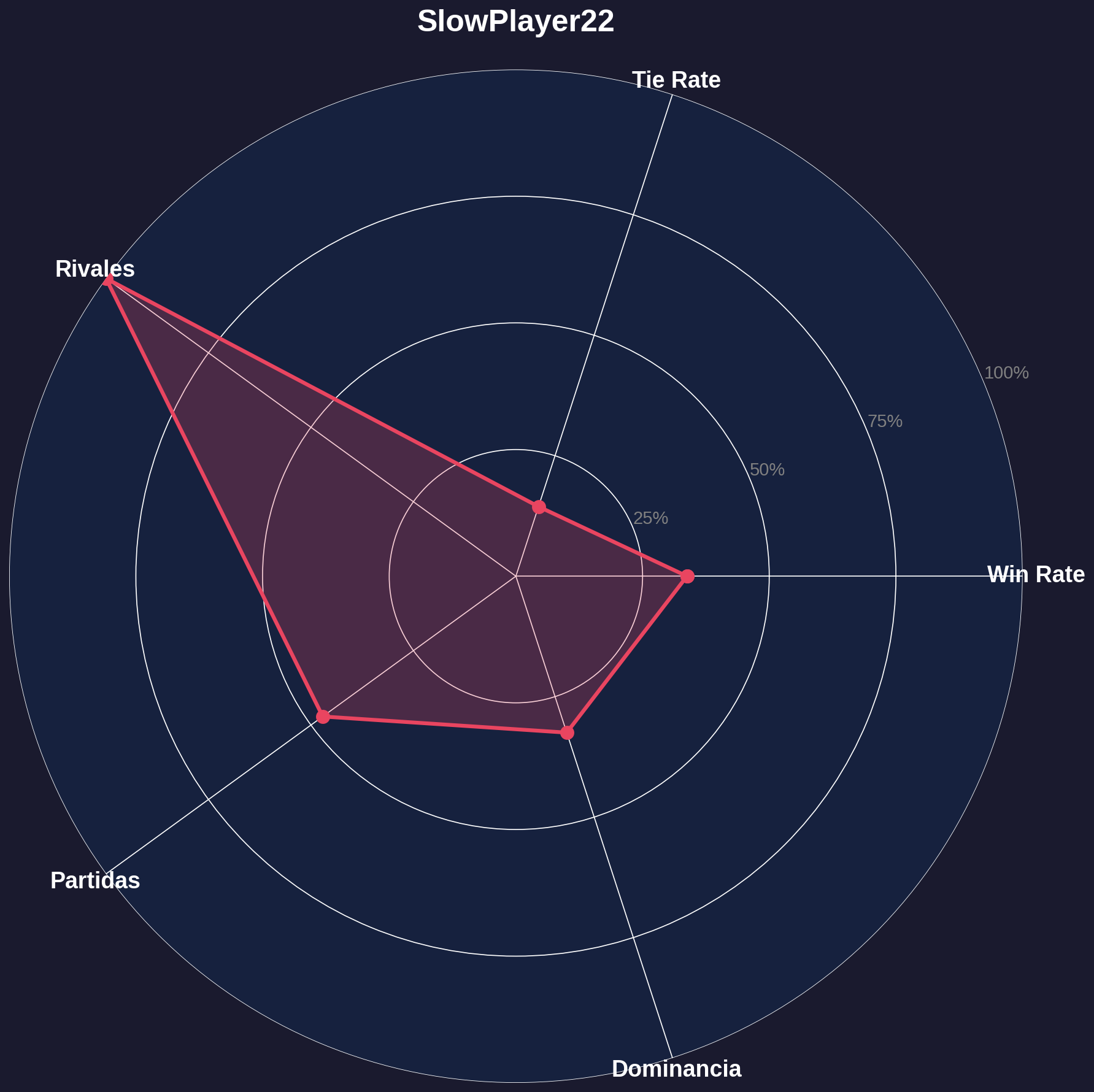 Radar SlowPlayer22