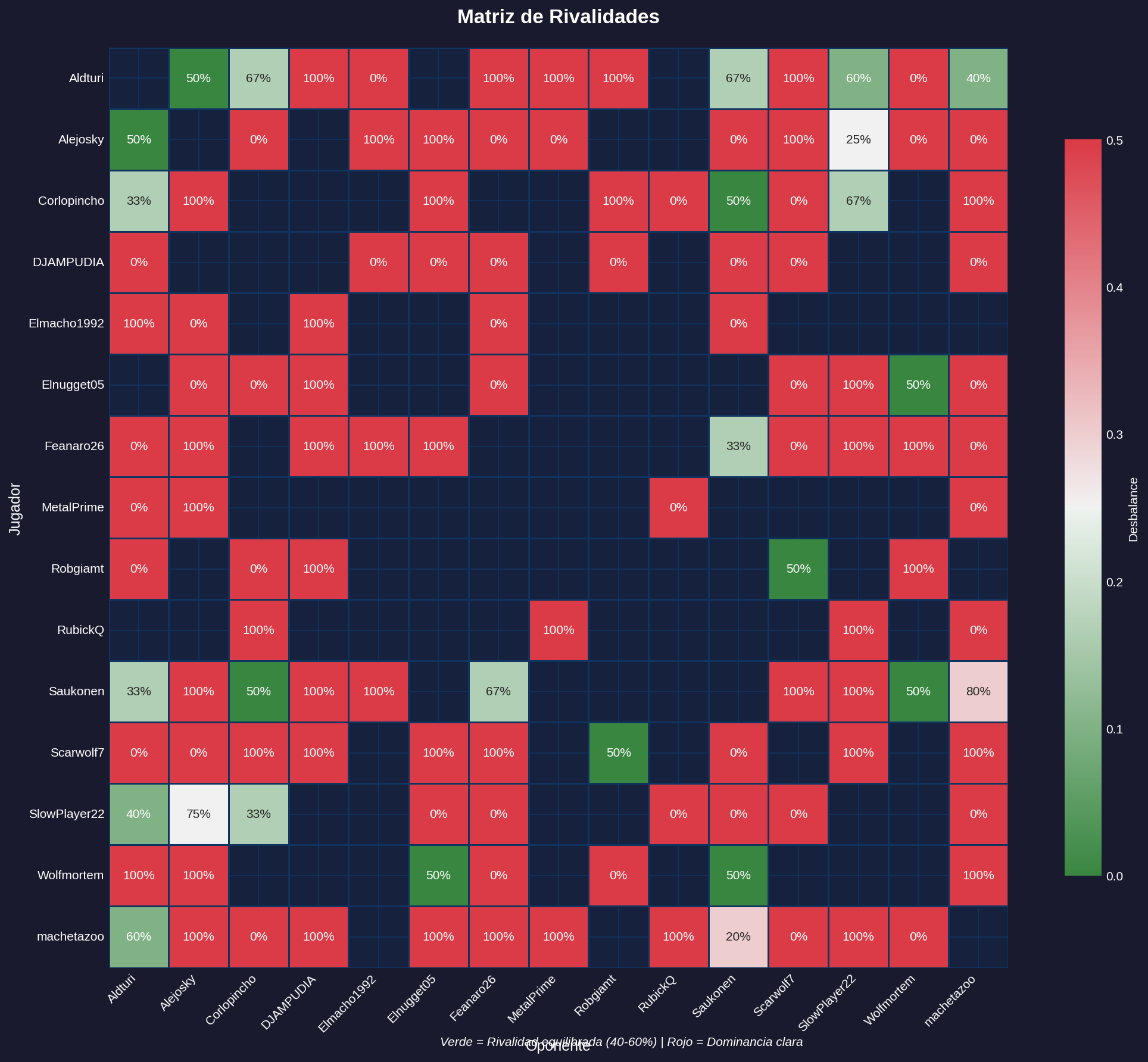 Matriz de Rivalidades - CC