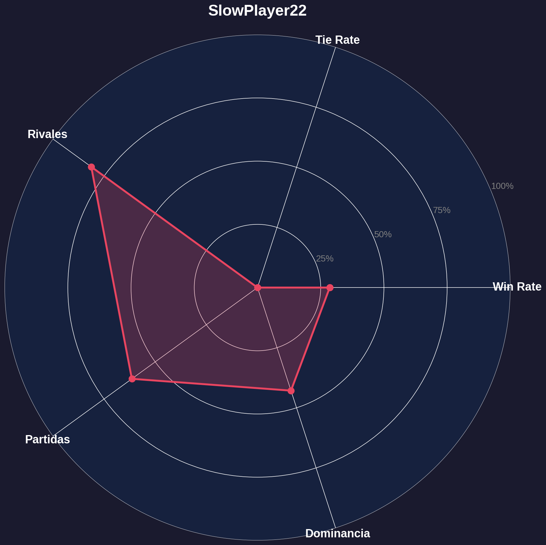 Radar SlowPlayer22
